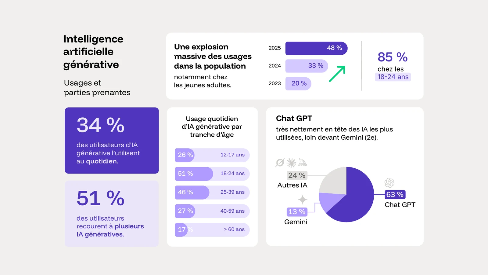 Builders IA : bulle Twitter ou vraie avance ?