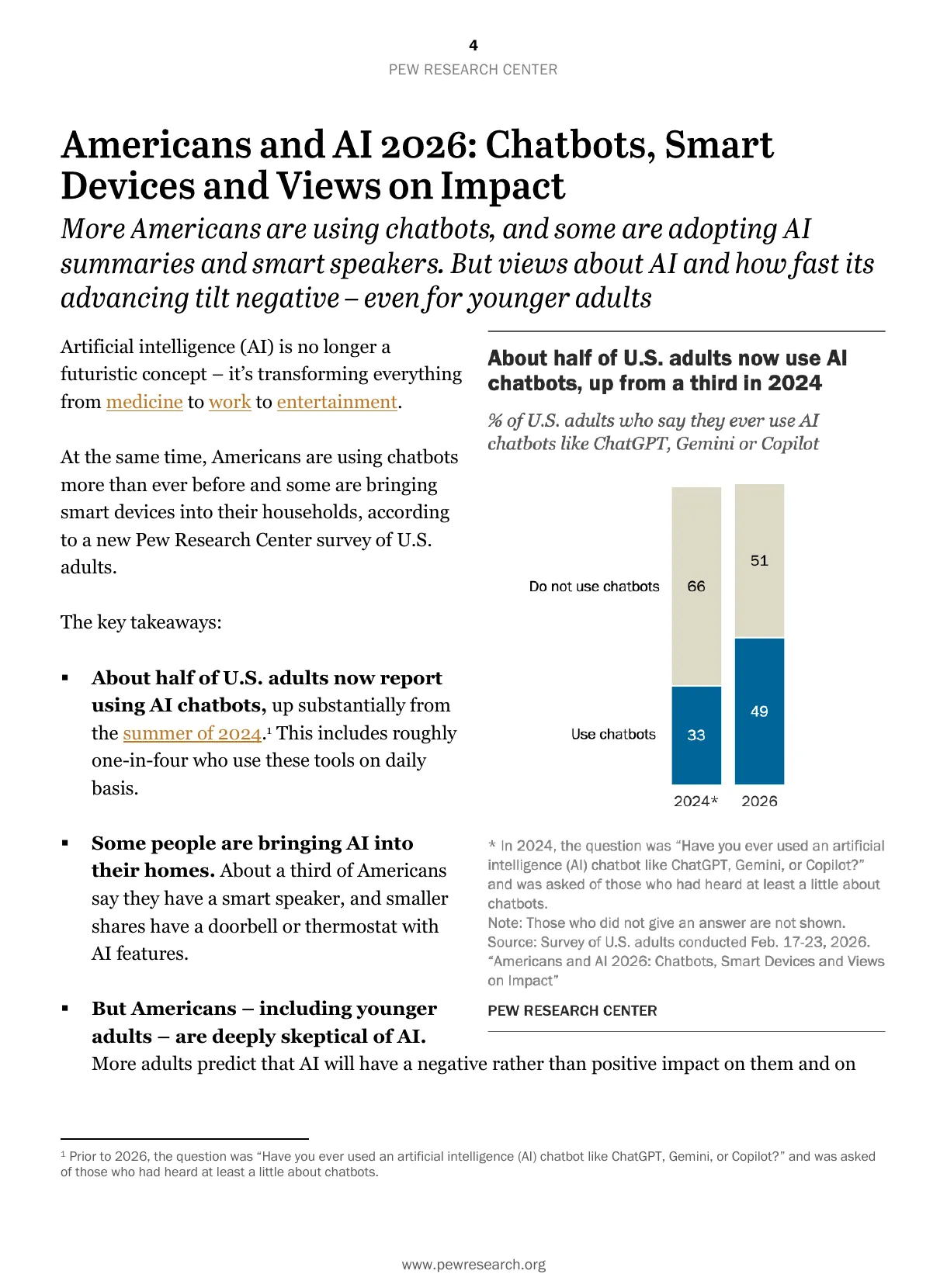 Page Pew : 49 % d'utilisateurs de chatbots aux États-Unis en 2026, contre 33 % en 2024