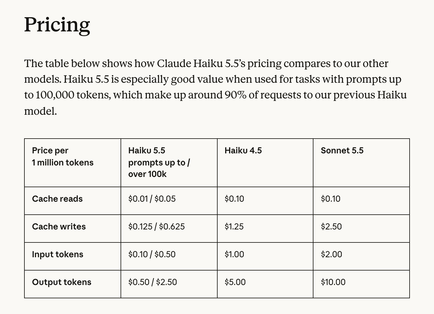 Tableau officiel des prix par million de tokens : Haiku 5.5, Haiku 4.5 et Sonnet 5.5.