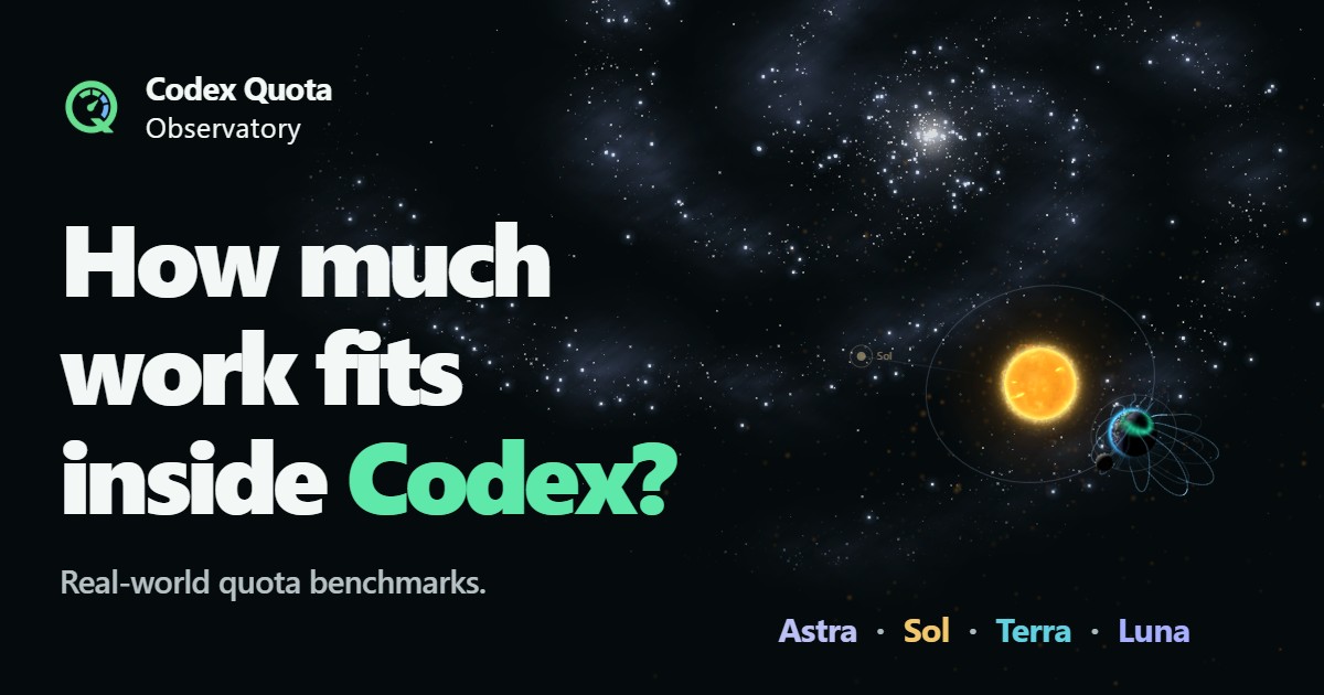 Visuel Open Graph du Codex Quota Observatory : combien de travail tient dans Codex.