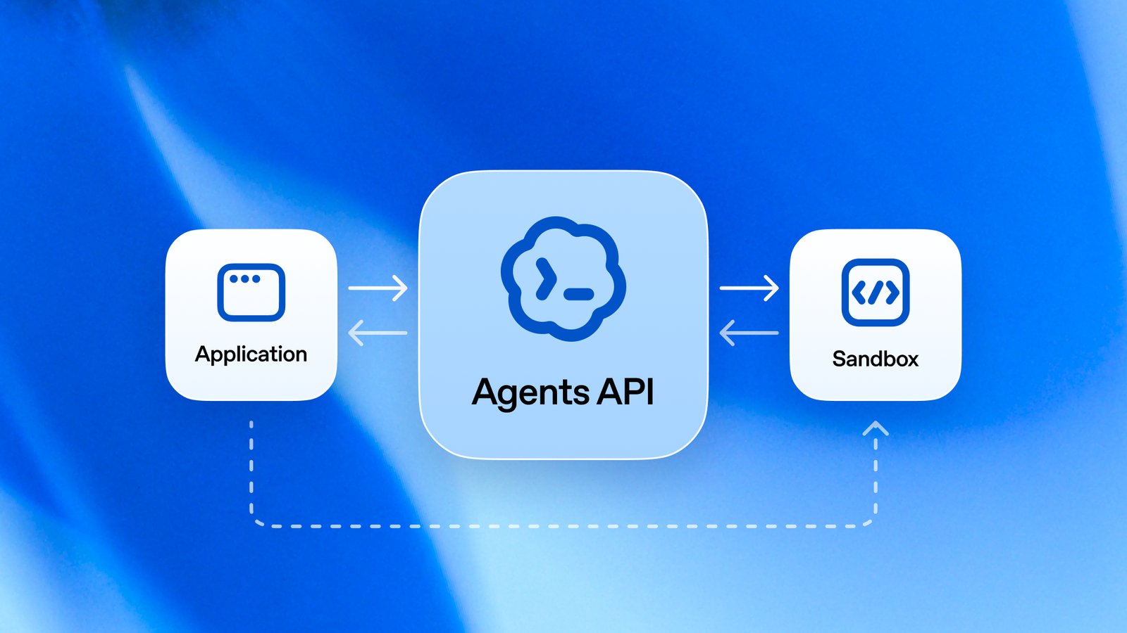 Agents API : le harnais Codex, facturé au token