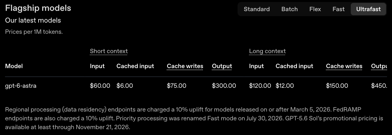 Capture de la page tarifs de l’API OpenAI, onglet Ultrafast : gpt-6-astra à 60 $ en entrée, 6 $ en cache, 75 $ en écriture de cache et 300 $ en sortie par million de tokens.