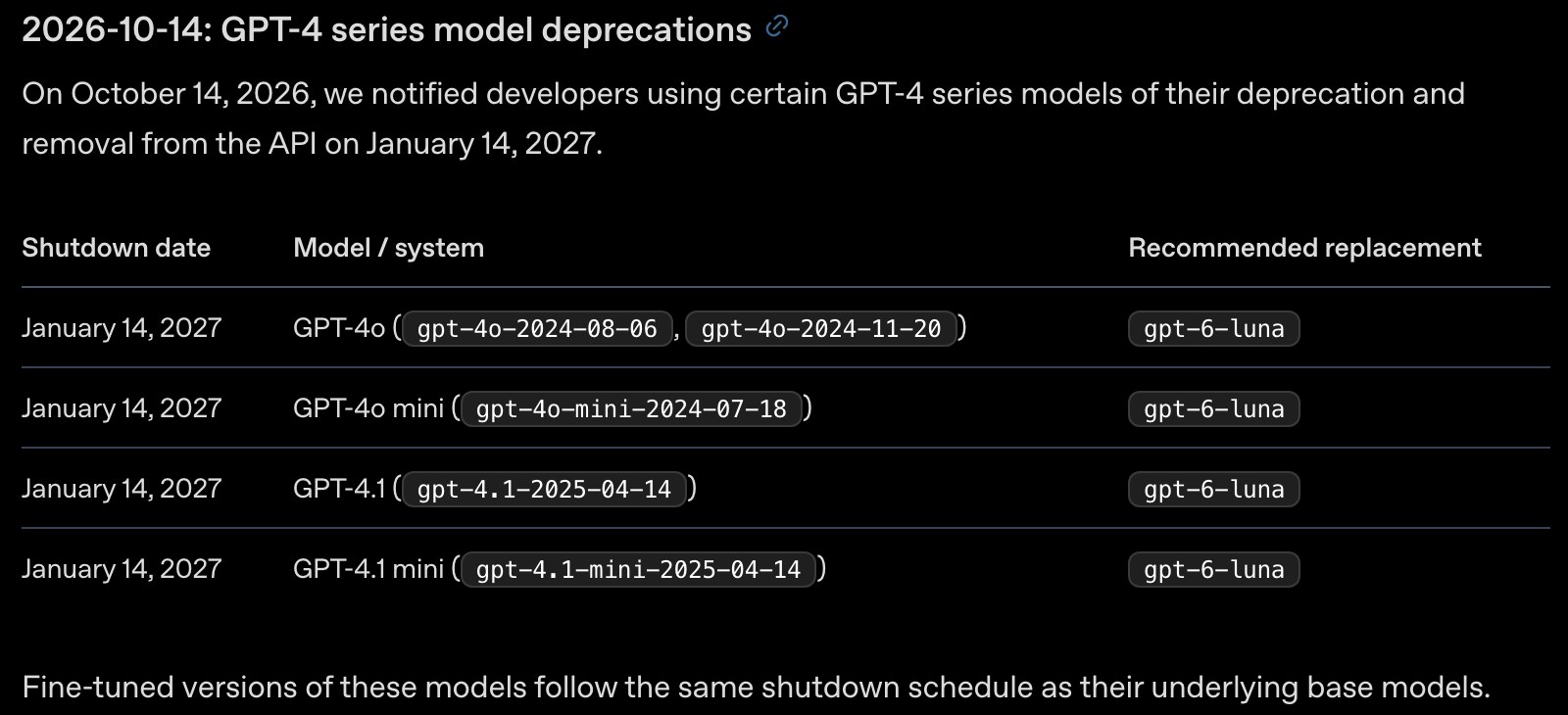 Capture de la page des retraits d'OpenAI : tableau du 14 octobre 2026 qui liste GPT-4o, GPT-4o mini, GPT-4.1 et GPT-4.1 mini, retirés le 14 janvier 2027 et remplacés par gpt-6-luna.