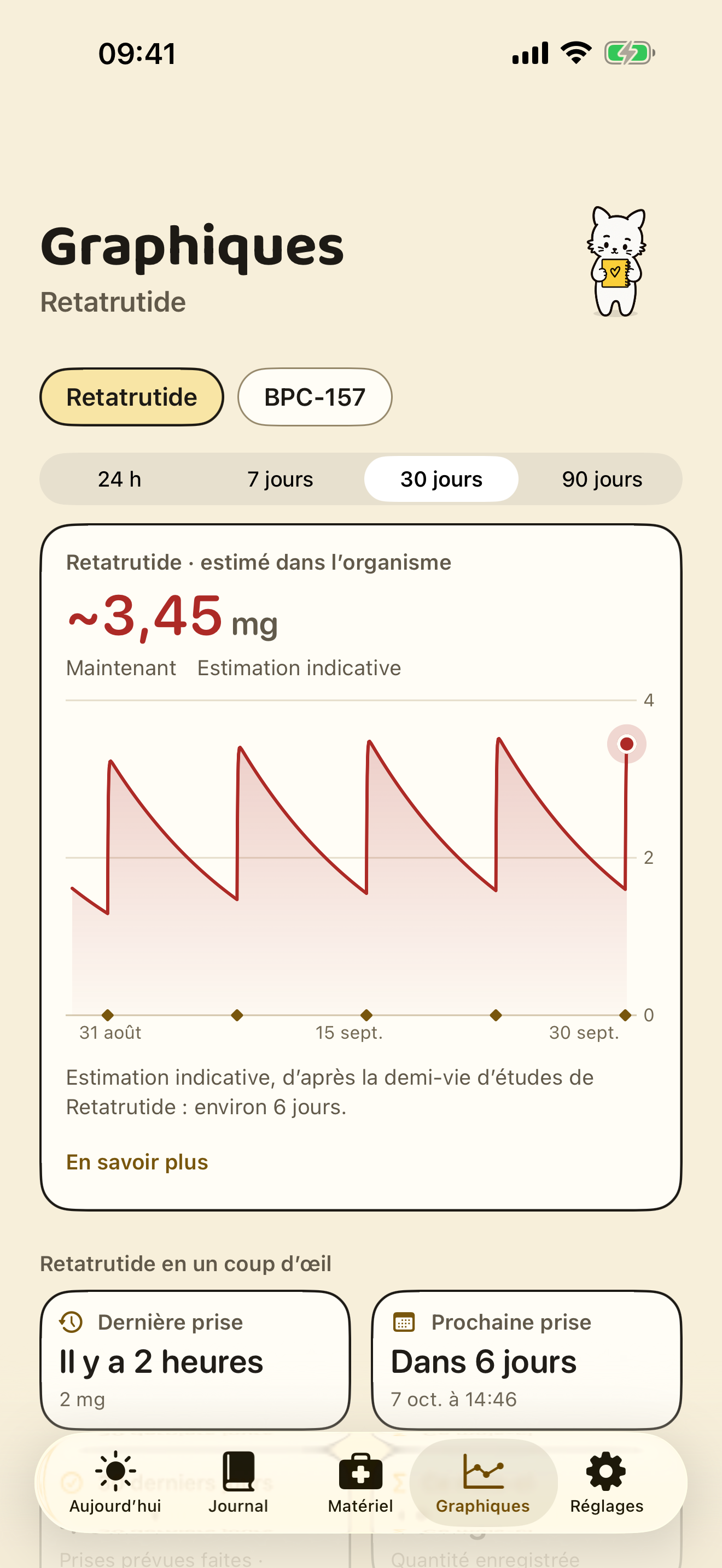 Peptide Journal : graphiques du suivi, statistiques et estimation indicative clairement identifiée.